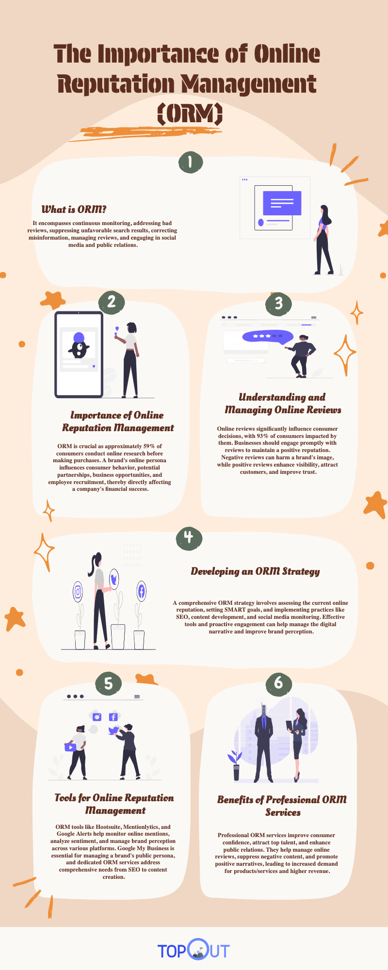 Full infographic depicting the full journey of online reputation management. An infographic.