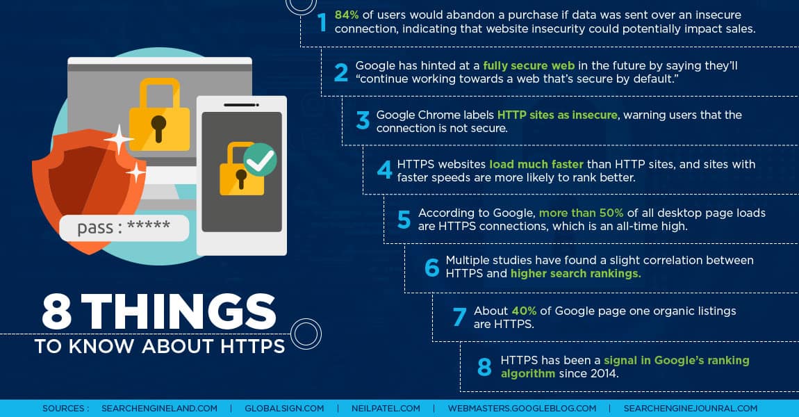 Https infographic use