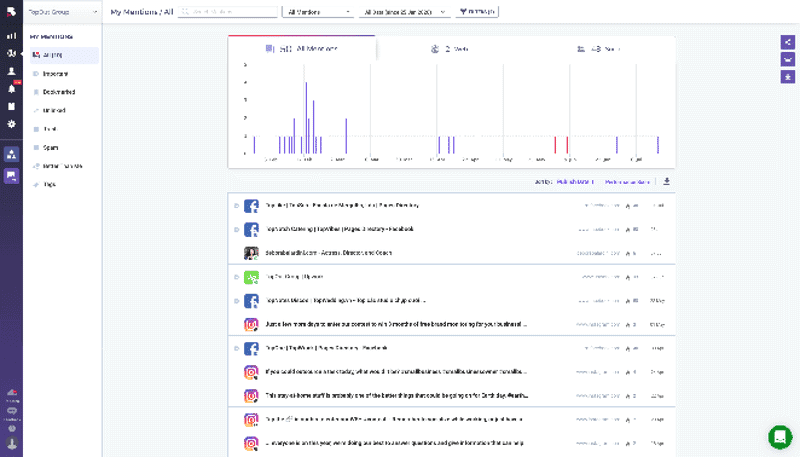 TopOut Group's chosen online reputation management monitoring platform